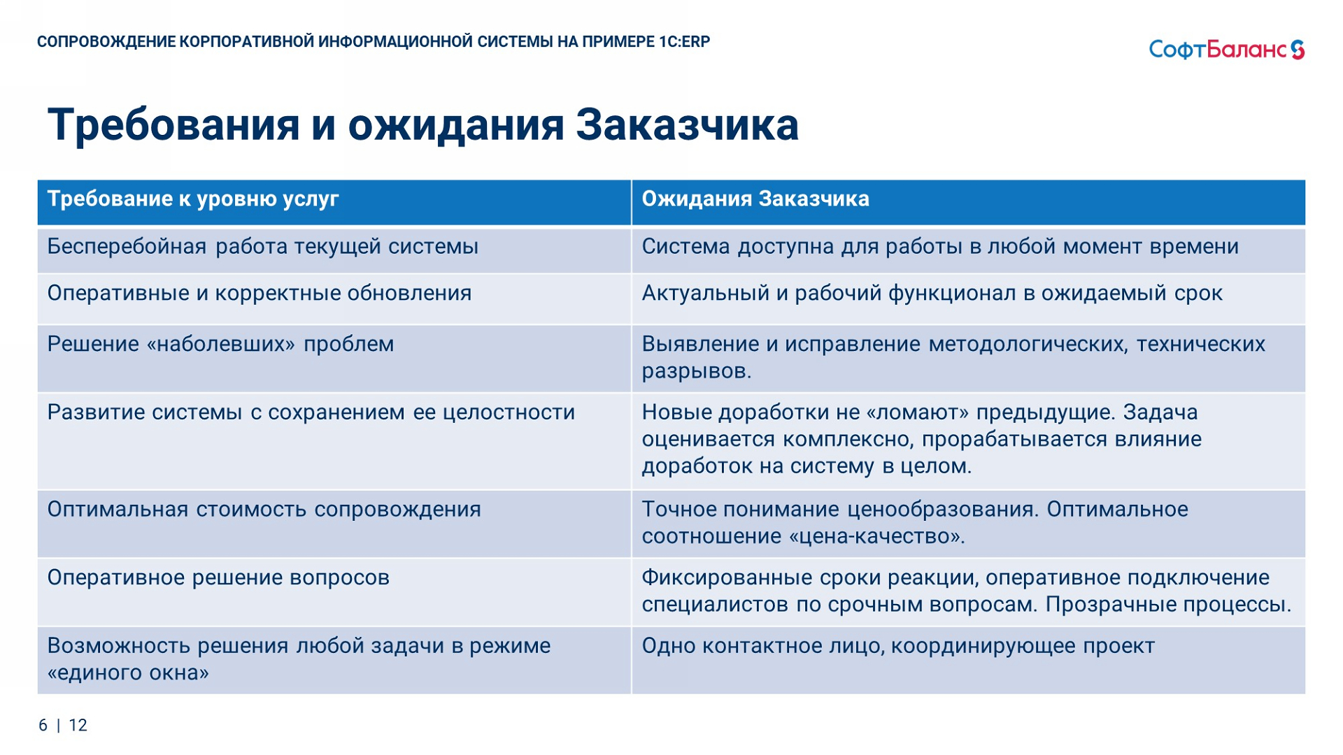 Определение заказчика проекта