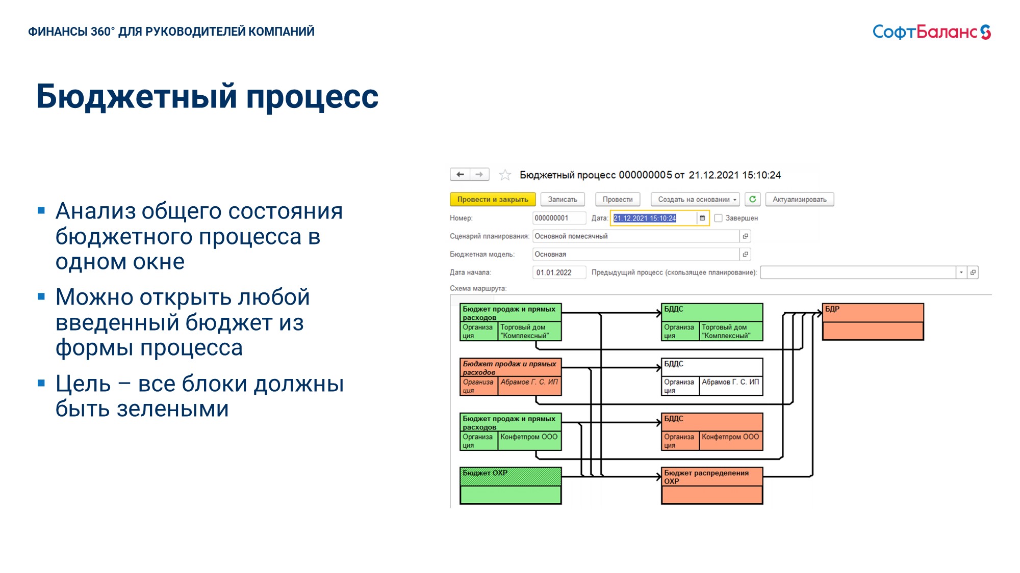 Финансы 360° бюджетирование на базе 1С - купить программу по цене 100 000  руб.