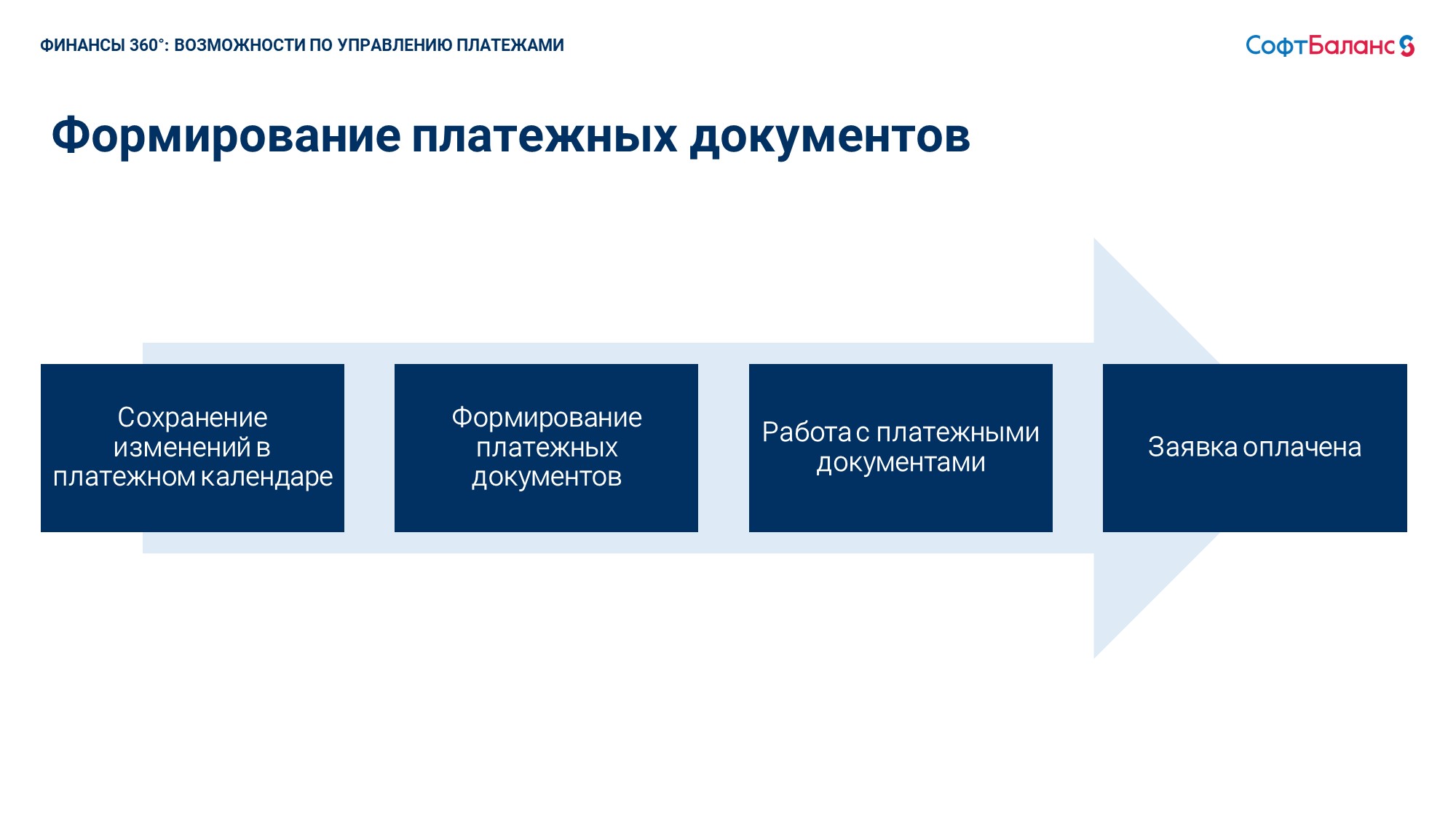 Финансы 360° казначейство на базе 1С - купить программу по цене 70 000 руб.