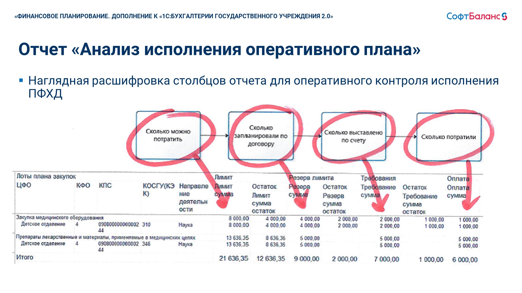 Финансовое планирование. Дополнение к 