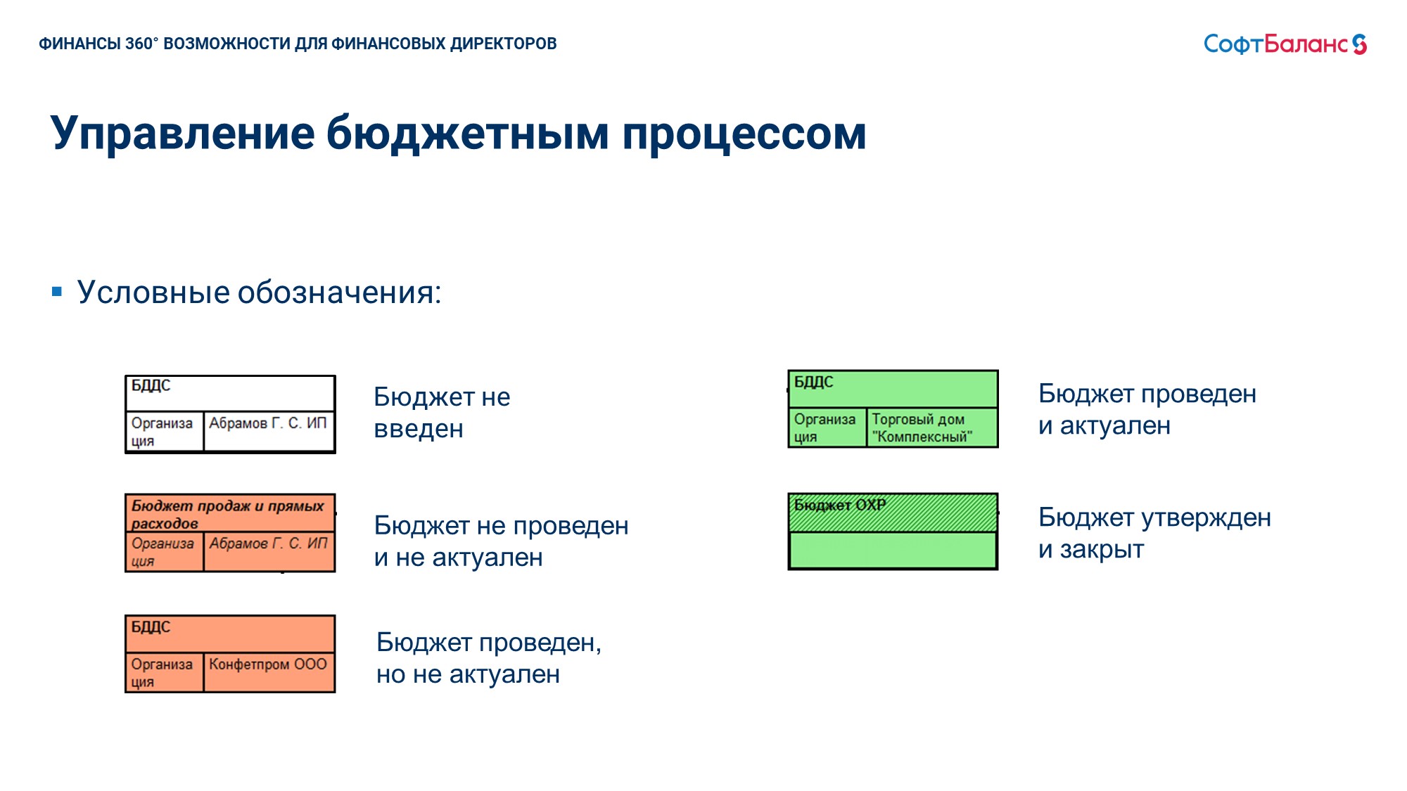 Финансы 360° бюджетирование на базе 1С - купить программу по цене 100 000  руб.