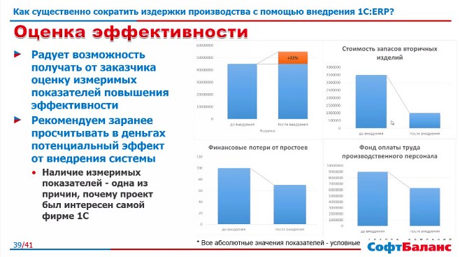 Внедрение erp 1с производство программист 1с белоруссия