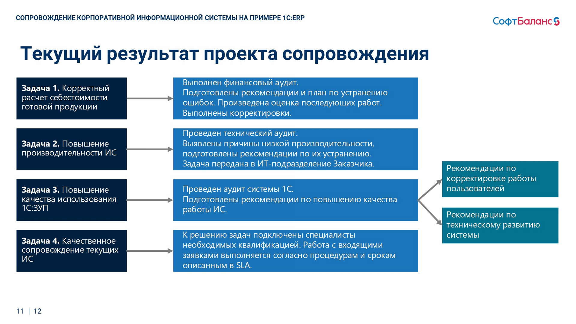 Корпоративное сопровождение 1С