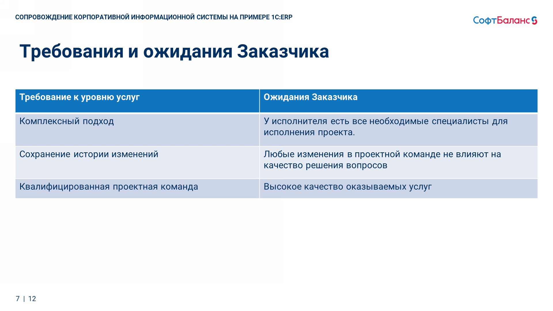 Требования к заказчику проекта