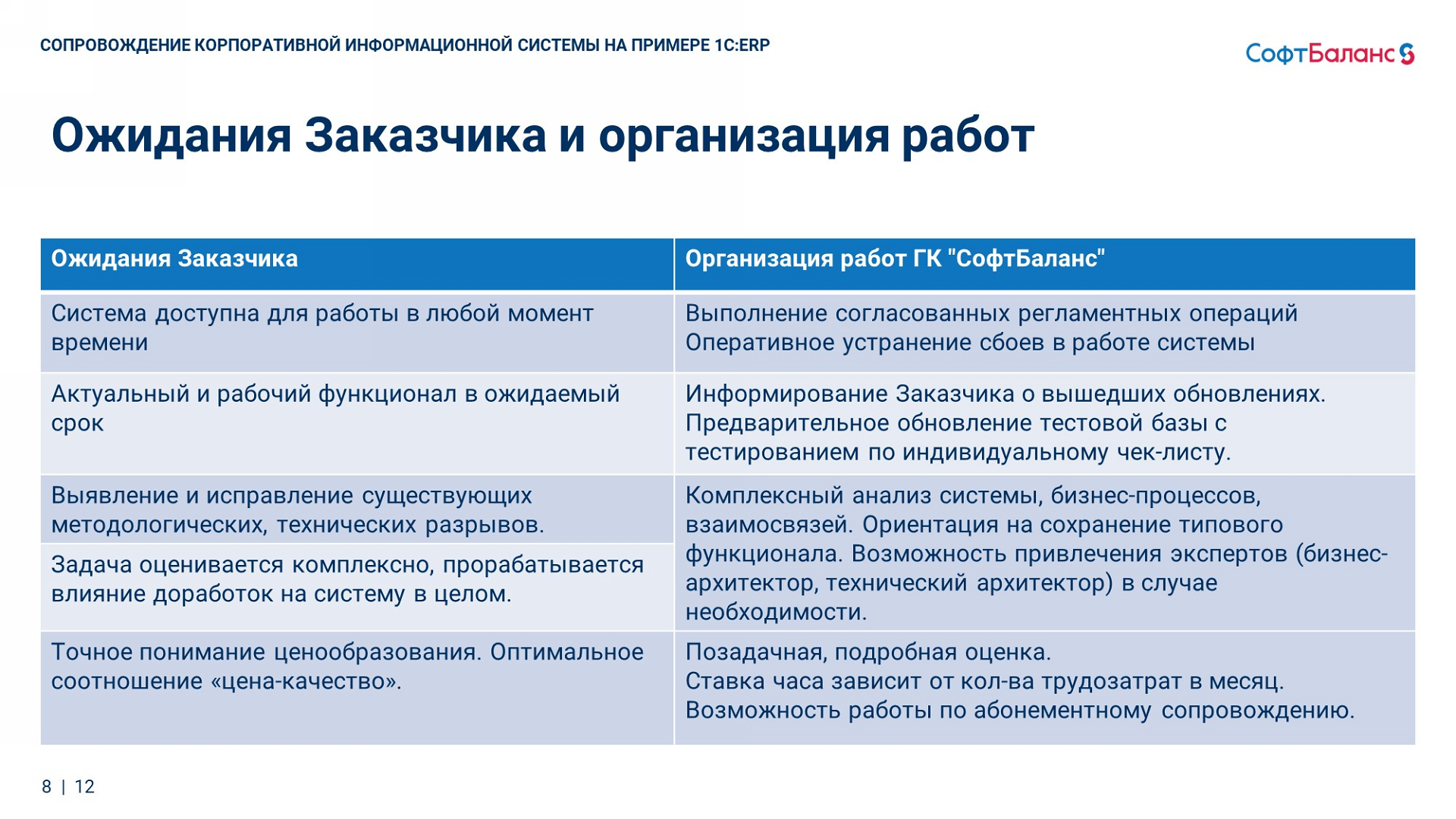 Корпоративное сопровождение 1С