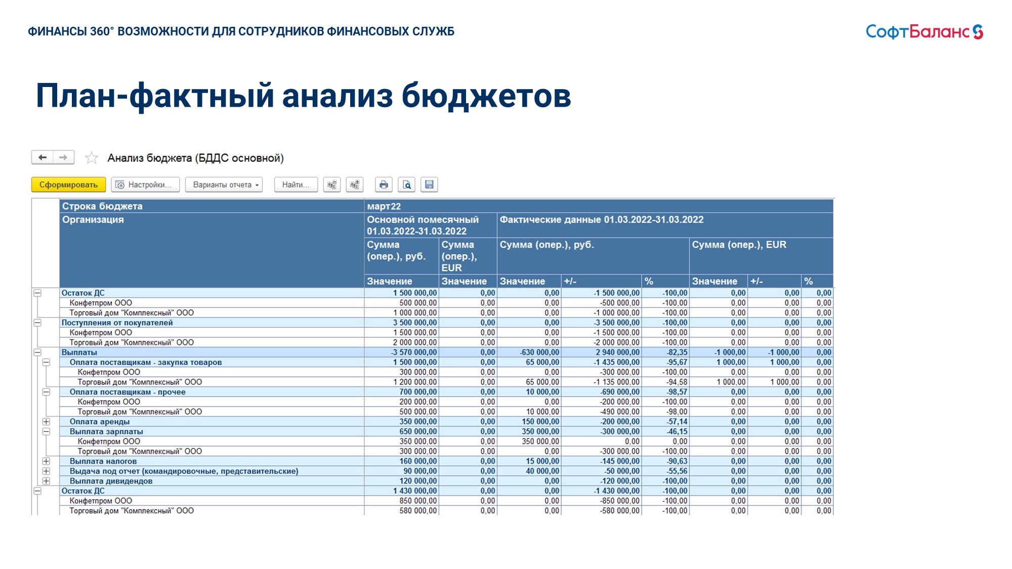 Финансы 360° бюджетирование на базе 1С - купить программу по цене 100 000  руб.