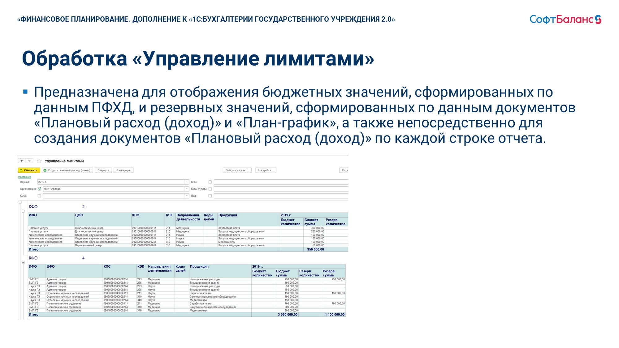 Финансовое планирование. Дополнение к 