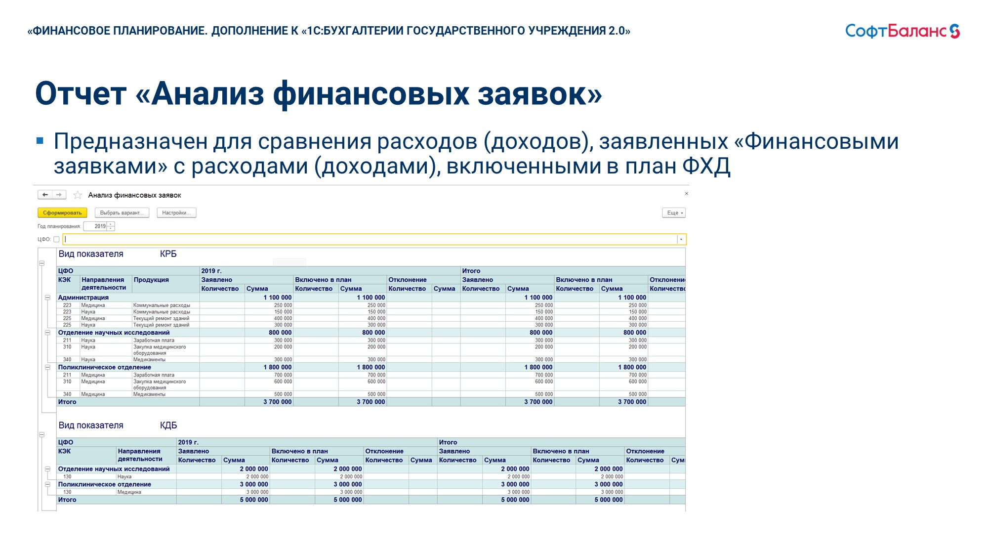 Финансовое планирование. Дополнение к 