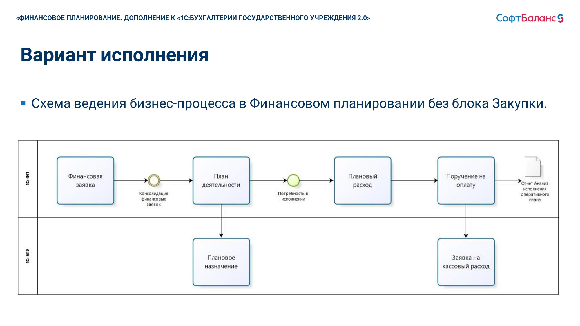 Финансовое планирование. Дополнение к 