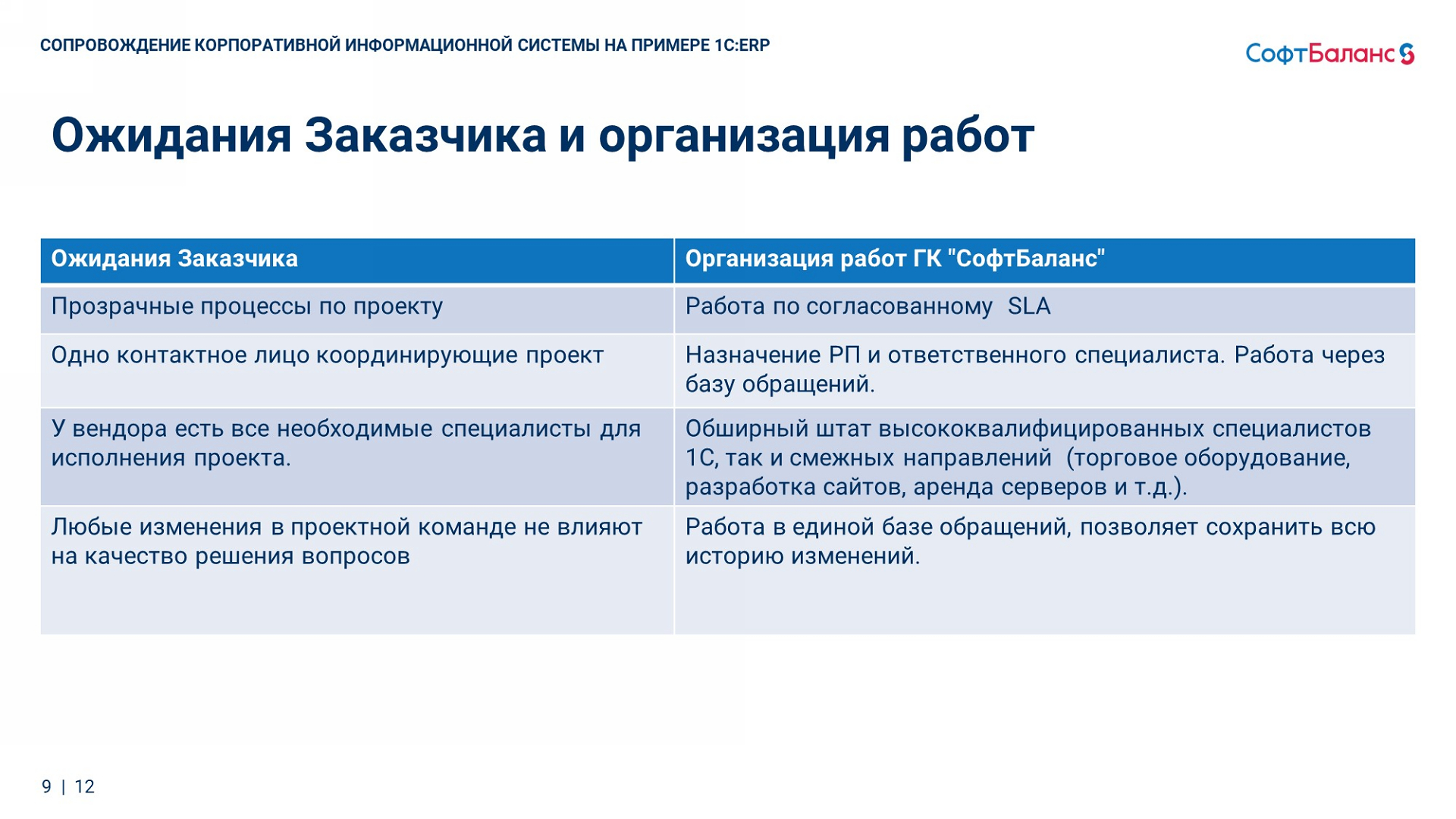 Корпоративное сопровождение 1С