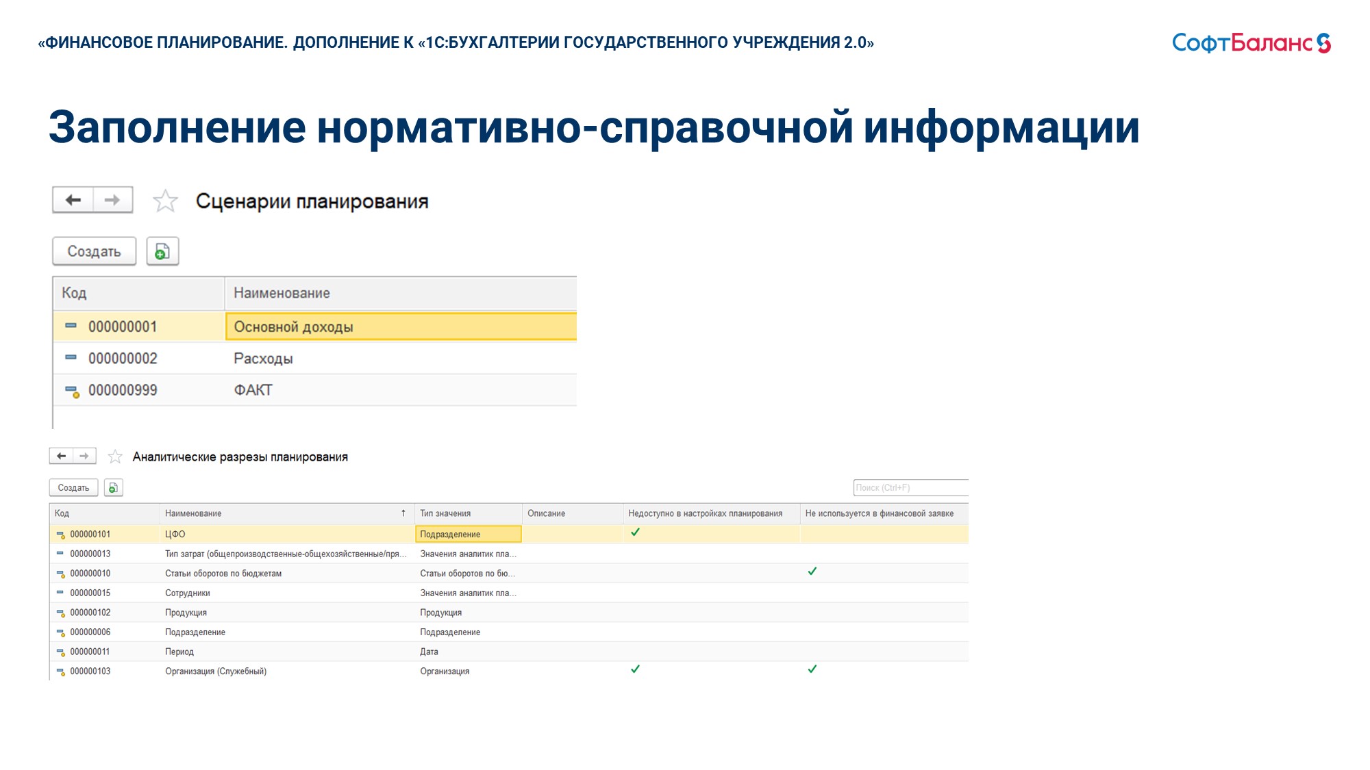 Финансовое планирование. Дополнение к 