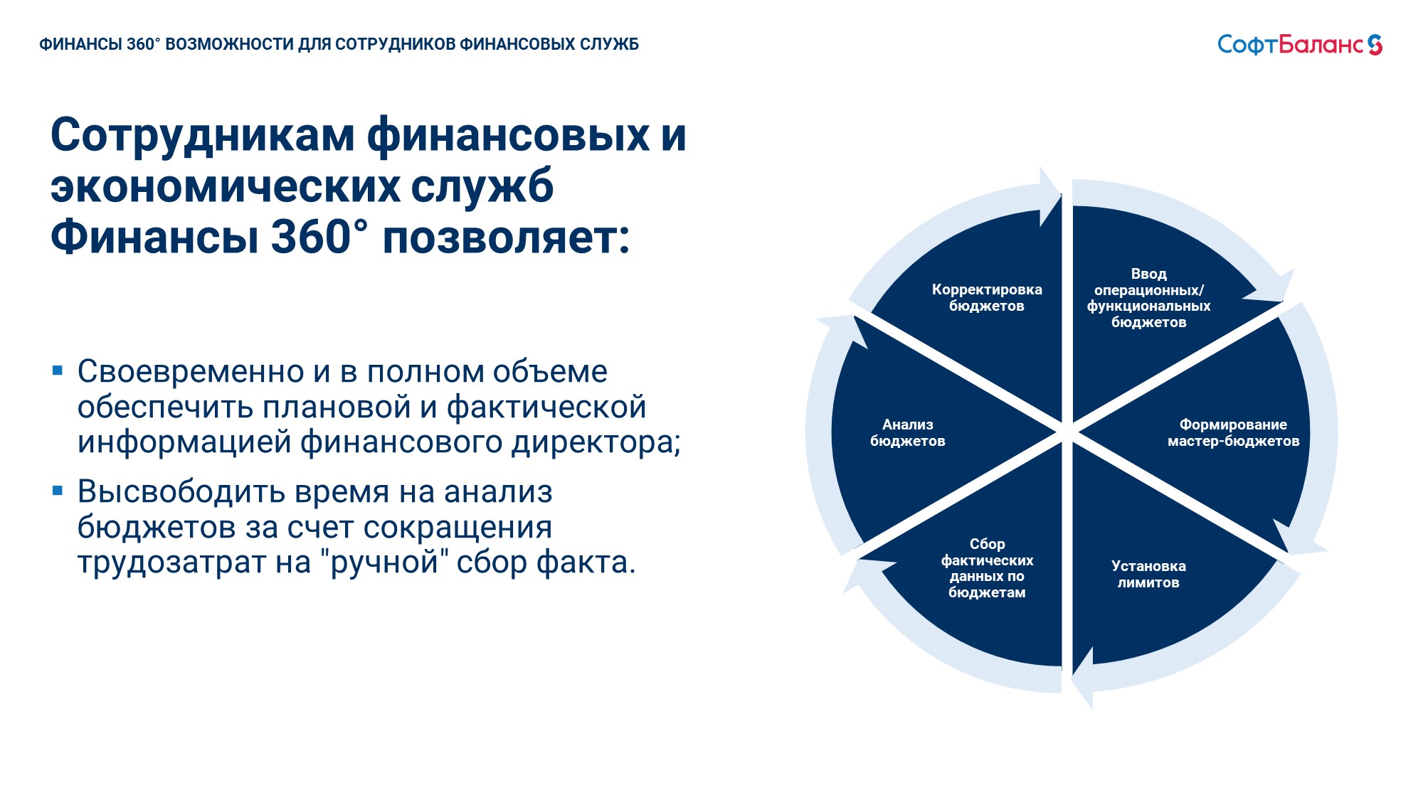 Финансы 360° бюджетирование на базе 1С - купить программу по цене 100 000  руб.