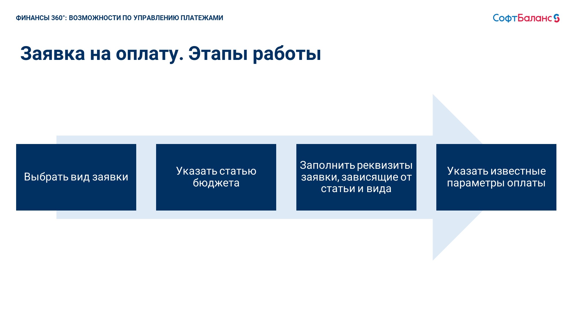 Финансы 360° казначейство на базе 1С - купить программу по цене 70 000 руб.