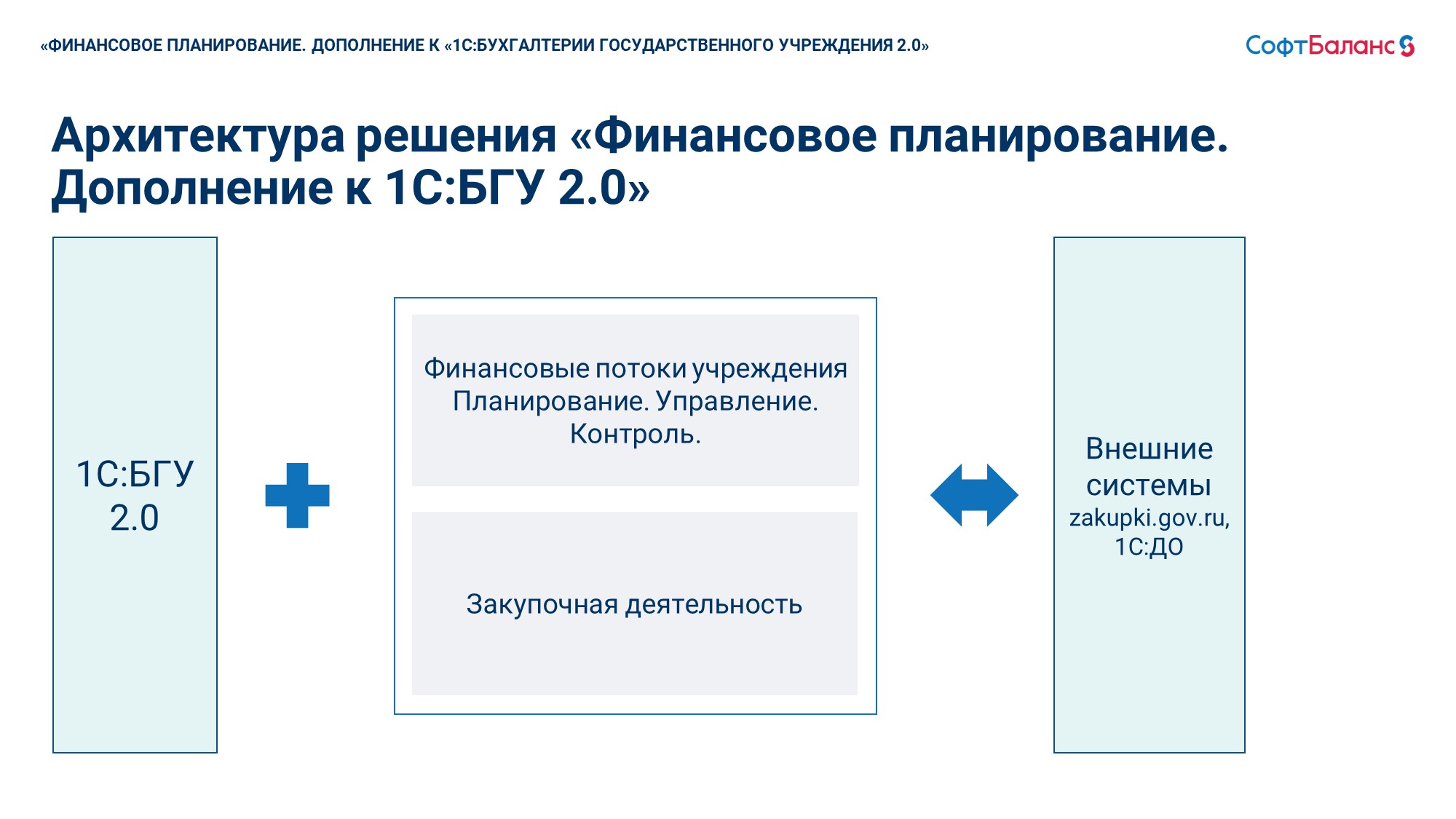 Финансовое планирование. Дополнение к 