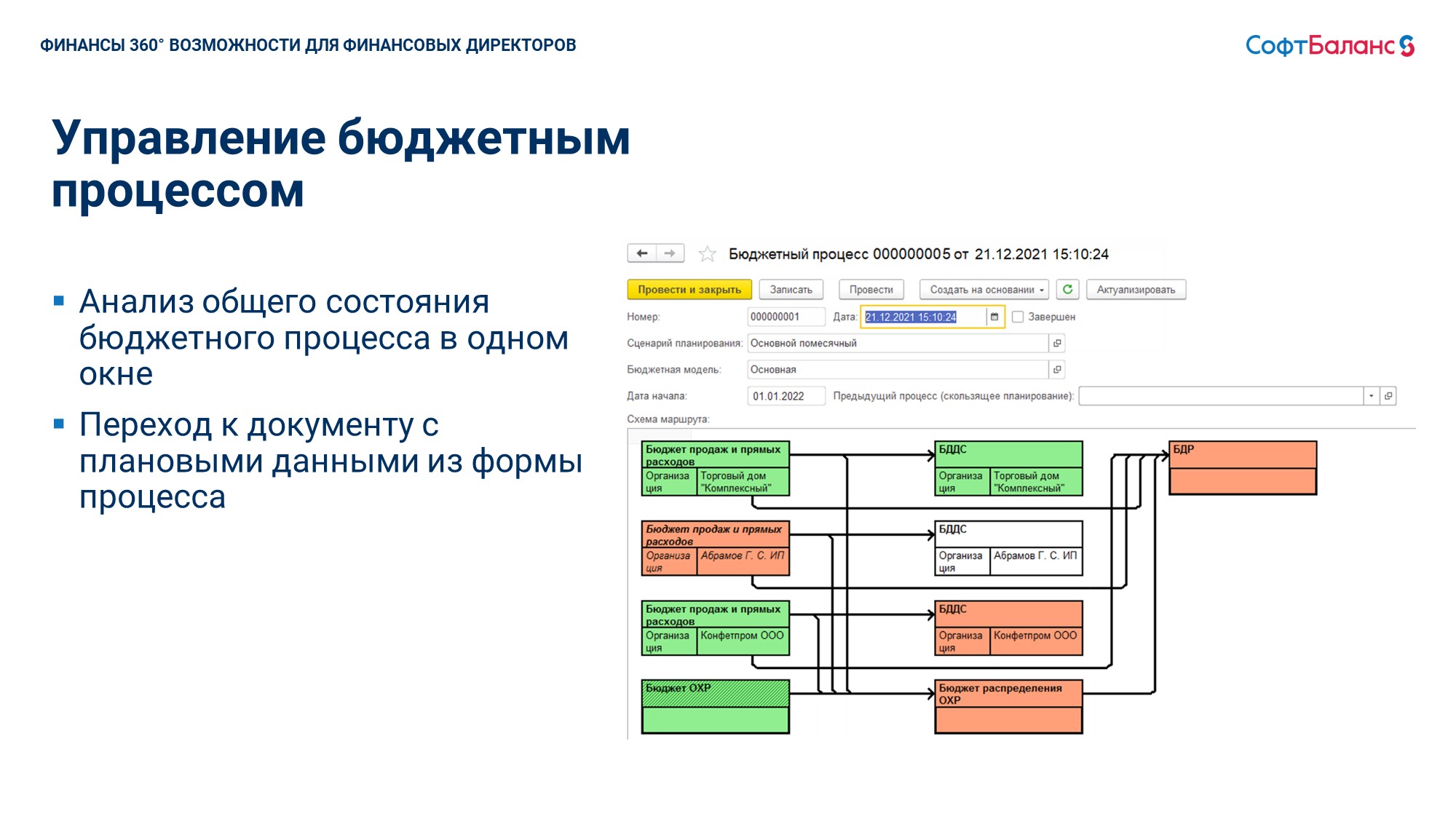 Финансы 360° бюджетирование на базе 1С - купить программу по цене 100 000  руб.