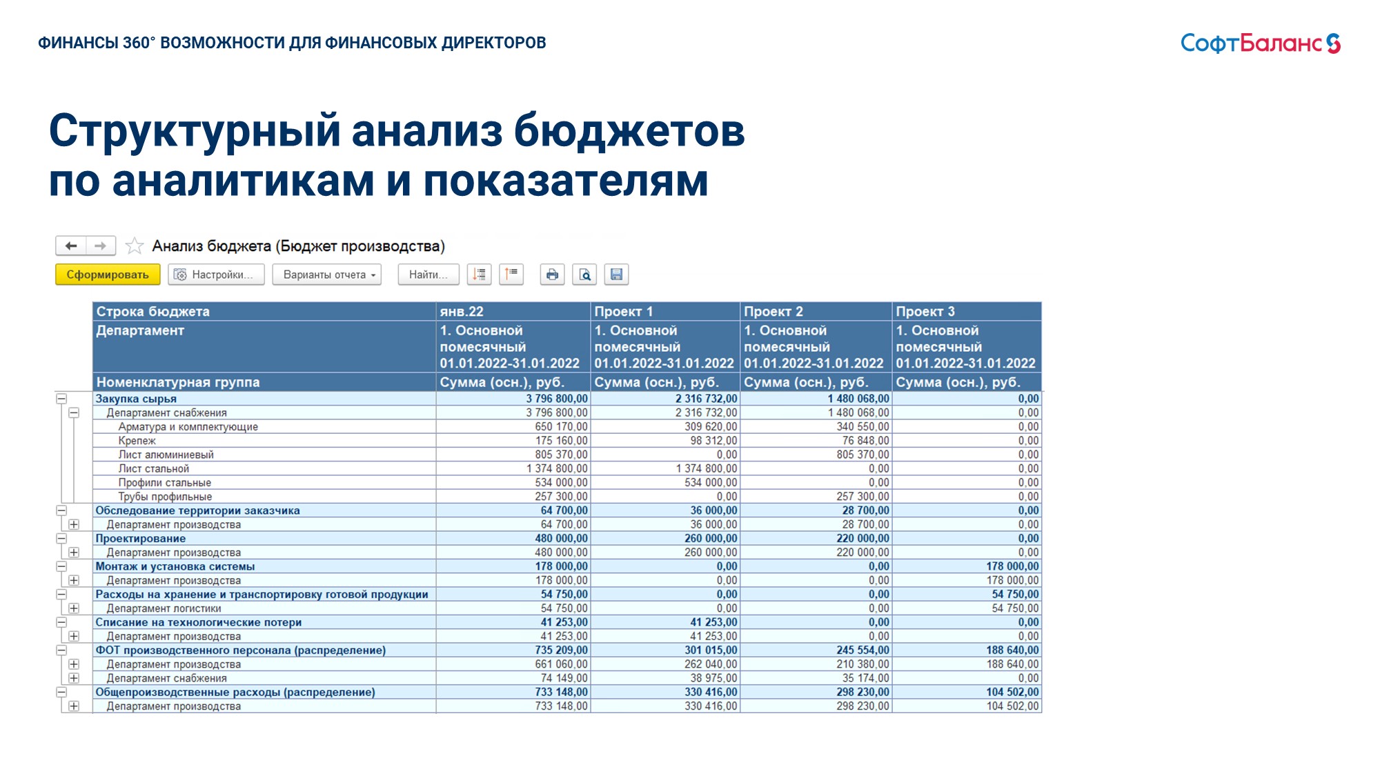 Финансы 360° бюджетирование на базе 1С - купить программу по цене 100 000  руб.