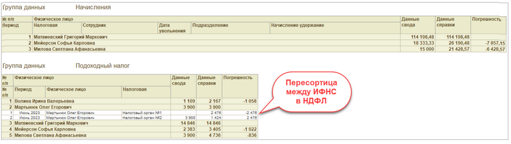 Пересортица НДФЛ