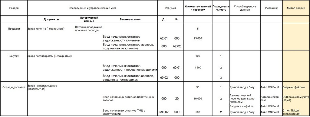 Таблица этап 6 Таблица этап 6