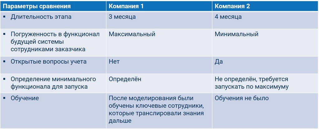 Параметры сравнения - концептуальное моделирование Параметры сравнения - концептуальное моделирование