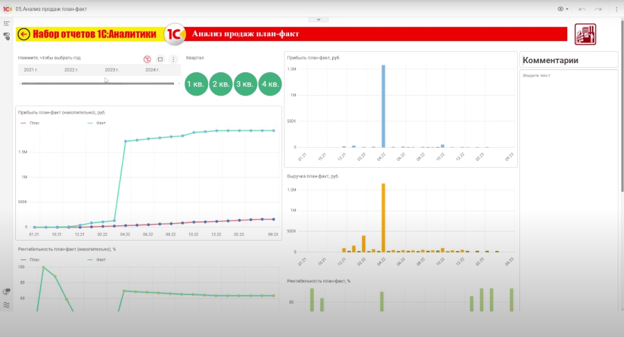 Тестирование и исправление ключей аналитики erp ут 11 ка