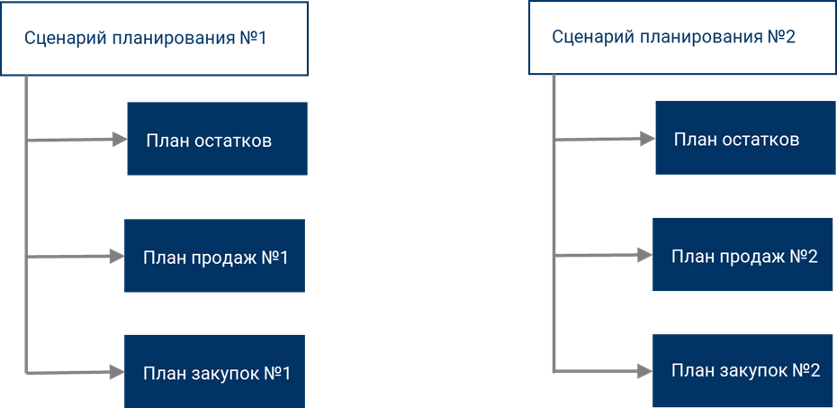 Сценарии.jpg