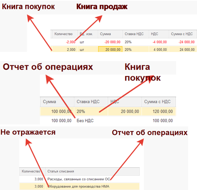 Книга продаж и книга покупок