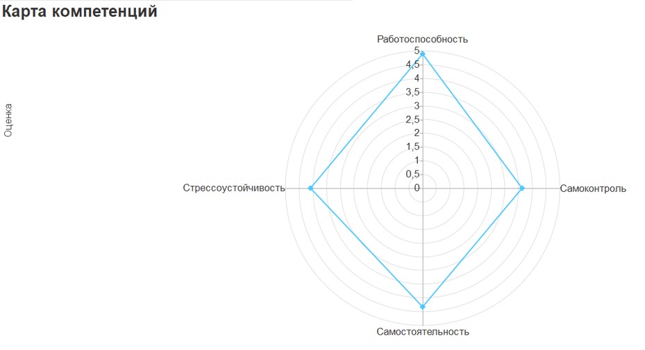 Рисунок14 Рисунок14