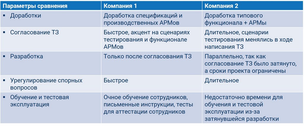 Параметры сравнения - разработка Параметры сравнения - разработка