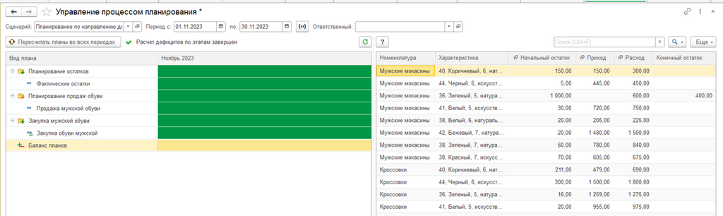 Управление процессом планирования Управление процессом планирования