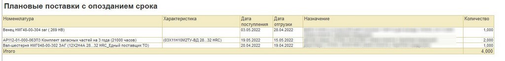 Обеспечивается с опозданием Обеспечивается с опозданием