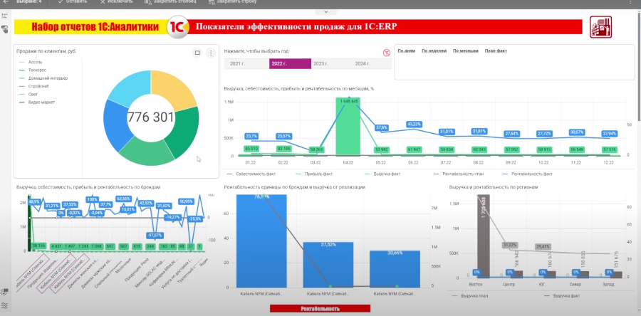 Тестирование и исправление ключей аналитики erp ут 11 ка
