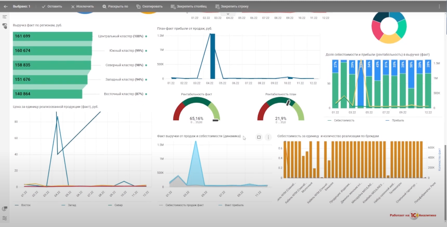 Тестирование и исправление ключей аналитики erp ут 11 ка