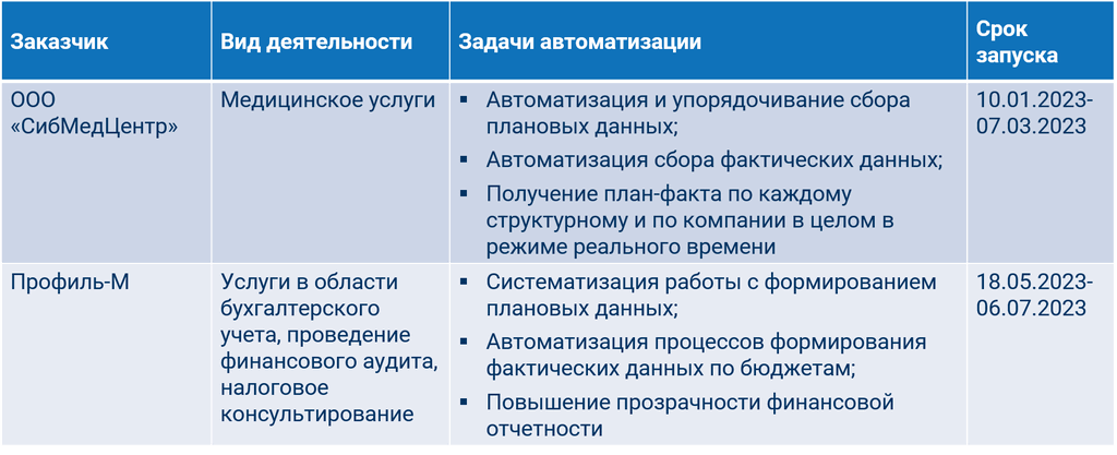 Примеры 2 Примеры 2