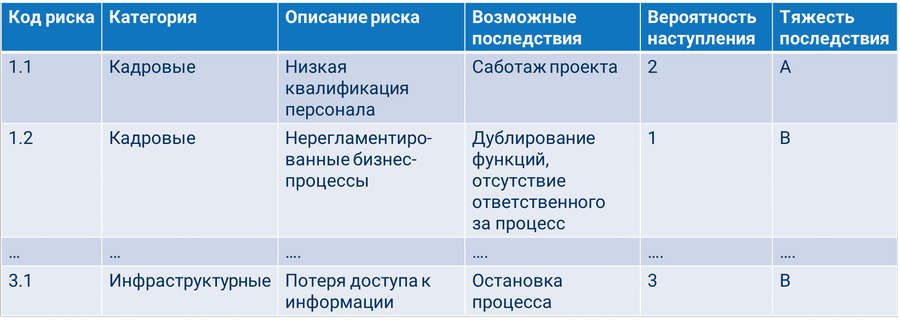Инструменты для внутренней работы заказчика с заинтересованными лицами и рисками проекта