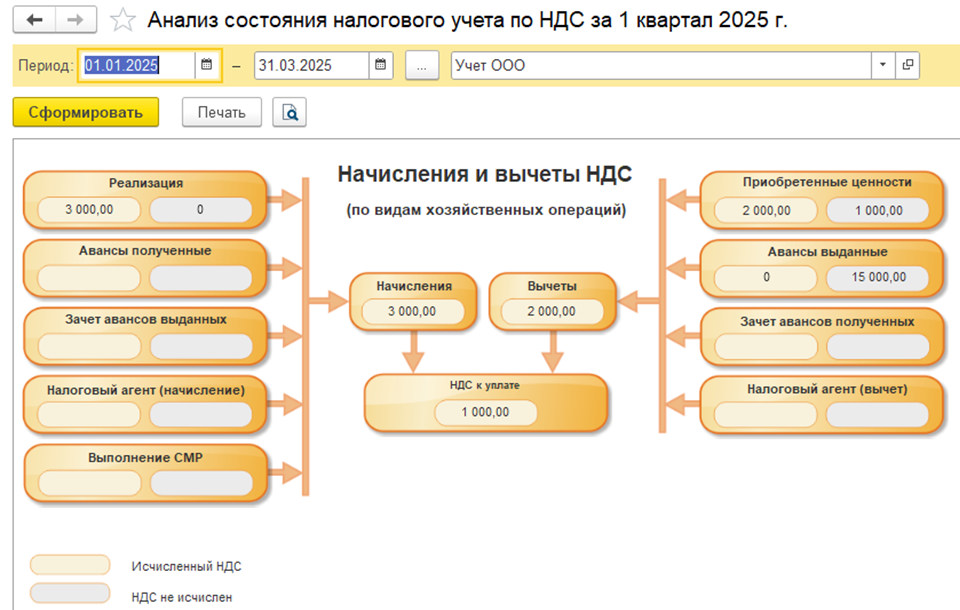 1с ндс усн маркетплейсы