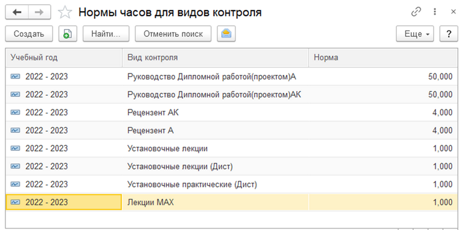 Нормы часов для видов контроля Нормы часов для видов контроля