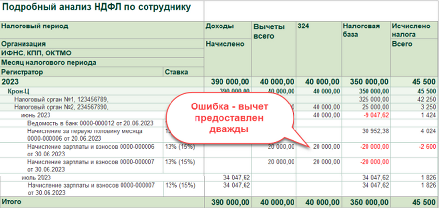 Вычет предоставлен дважды