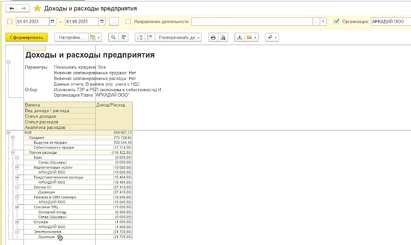 Аналитика расходов