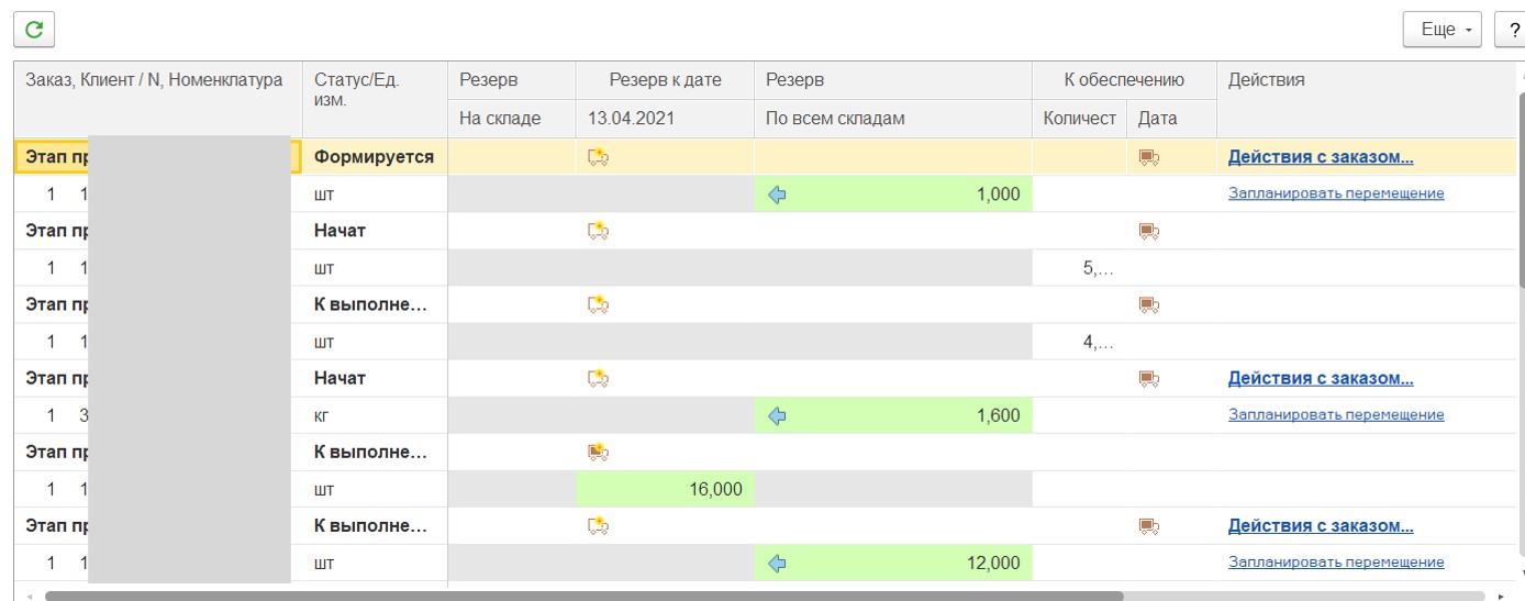 Состояние обеспечения Состояние обеспечения