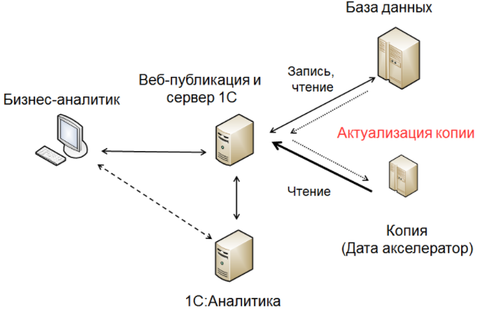 Тестирование и исправление ключей аналитики erp ут 11 ка