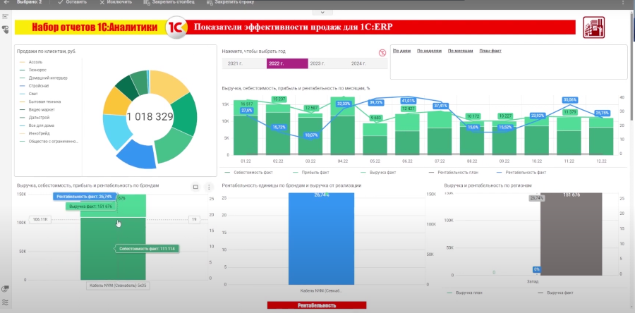 Тестирование и исправление ключей аналитики erp ут 11 ка