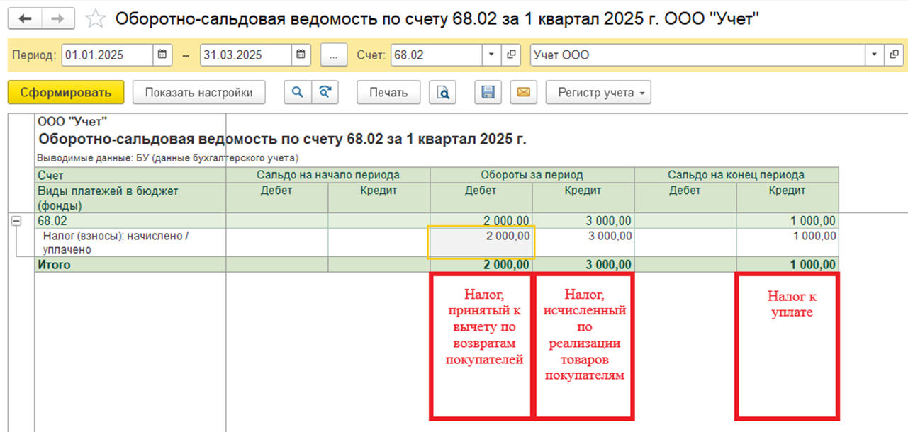 1с ндс усн маркетплейсы