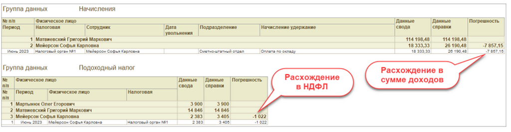 Расхождения