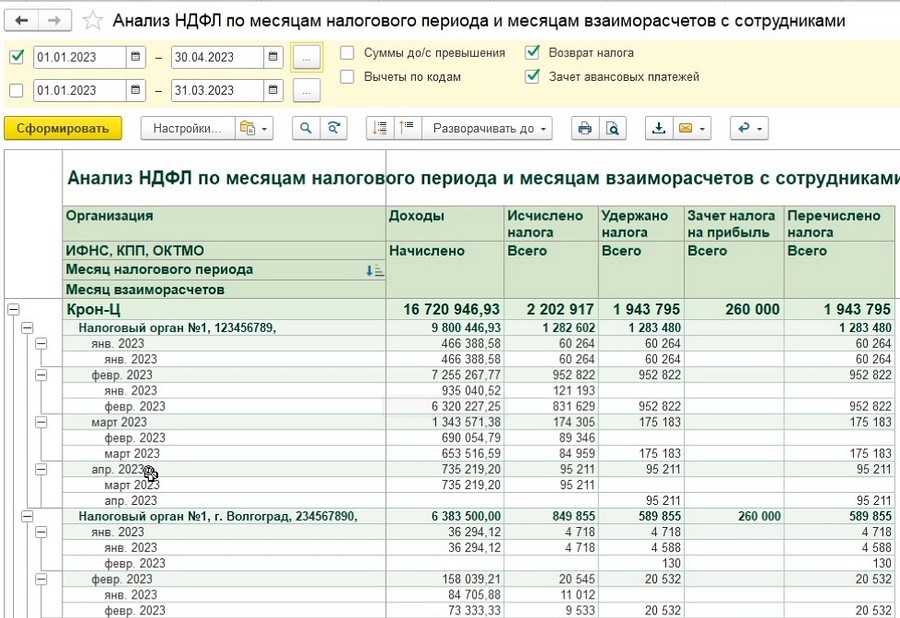 Обновленный Анализ НДФЛ по месяцам
