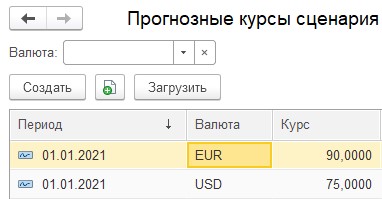 Прогнозные курсы сценария