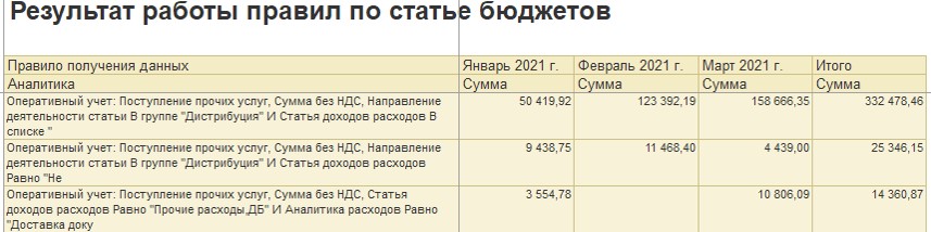 Проверка правил получения фактических данных
