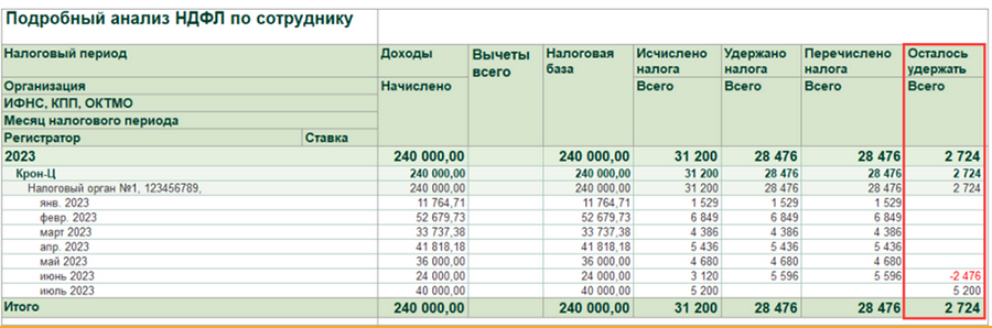 Подоходный налог с зарплаты в 2023 калькулятор. Подоходный налог с зарплаты в 2023. Как посчитать подоходный налог с зарплаты калькулятор. Как проверять удержанный НДФЛ перед выплатой заработной платы.