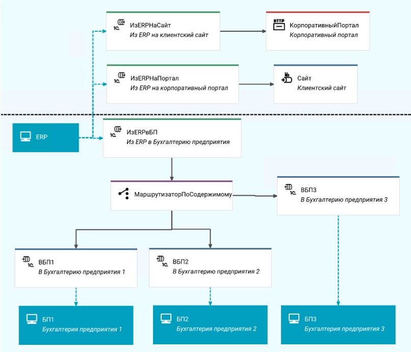 Настройки схемы 4 3 3