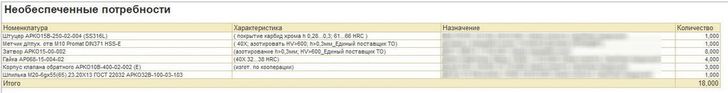 Не удалось обеспечить Не удалось обеспечить