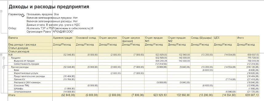 Подразделения в Колонках